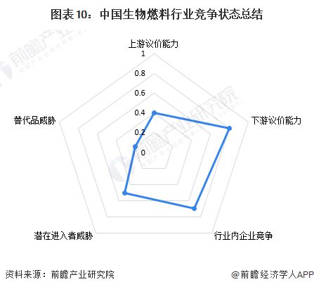 2024年中国十大最具潜力生物燃料公司：政策频出“地沟油”借势腾飞专家称短期内产量供不应求(图21)