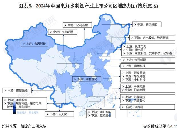 【最全】2024年中国电解水制氢行业上市公司全方位对比(附业务布局汇总、业务规划等)(图1)