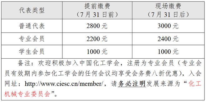 2024化工装备安全智能与全面工程教育论坛暨中国化工学会机械专业委员会年会通知(图1)