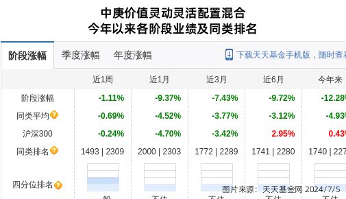 深科达连跌5天中庚基金旗下1只基金位列前十大股东(图1) 深科达连跌5天中庚基金旗下1只基金位列前十大股东(图1)