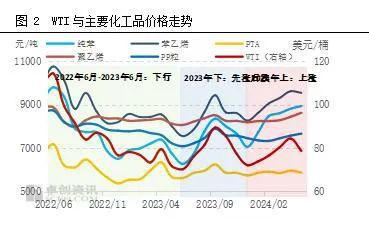 石油化工行业2024年上半年度总结(图3) 石油化工行业2024年上半年度总结(图3)