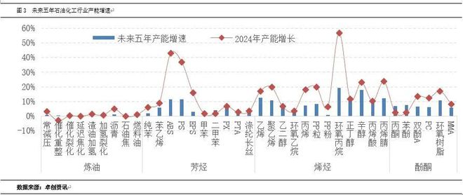石油化工行业2024年上半年度总结(图4) 石油化工行业2024年上半年度总结(图4)