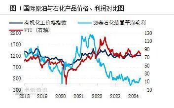 石油化工行业2024年上半年度总结(图2) 石油化工行业2024年上半年度总结(图2)