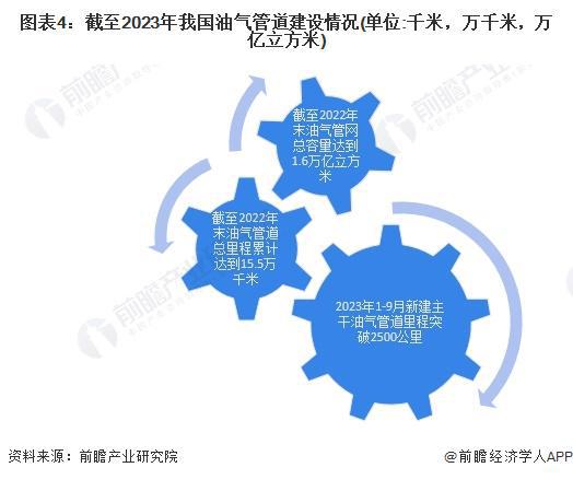 2024年中国LPG行业运输市场发展分析 水运与管道输送具有较好的发展前景【组图】(图4)