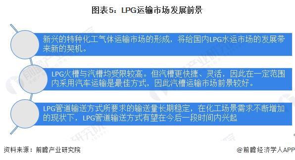 2024年中国LPG行业运输市场发展分析 水运与管道输送具有较好的发展前景【组图】(图5)