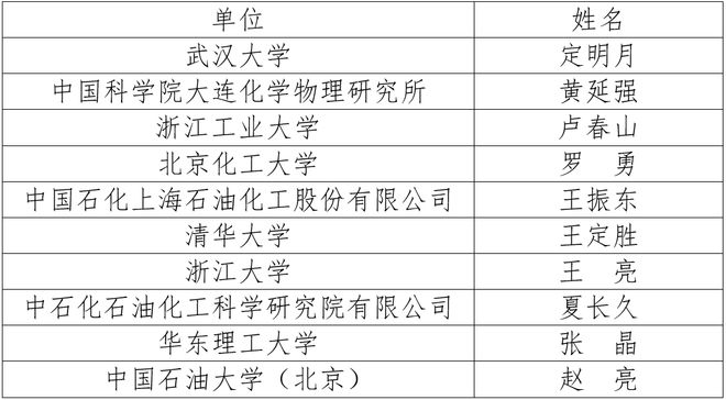 2024年中国化工学会“应星”青年论坛第二轮通知(图1) 2024年中国化工学会“应星”青年论坛第二轮通知(图1)