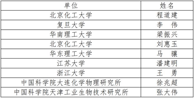 2024年中国化工学会“应星”青年论坛第二轮通知(图3) 2024年中国化工学会“应星”青年论坛第二轮通知(图3)