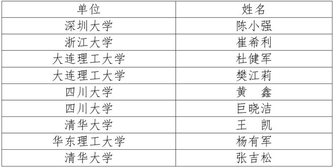 2024年中国化工学会“应星”青年论坛第二轮通知(图5) 2024年中国化工学会“应星”青年论坛第二轮通知(图5)