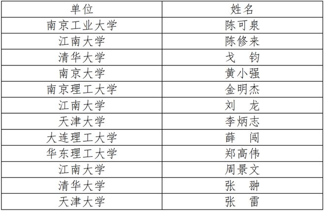 2024年中国化工学会“应星”青年论坛第二轮通知(图4) 2024年中国化工学会“应星”青年论坛第二轮通知(图4)