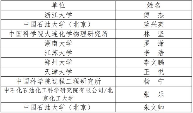 2024年中国化工学会“应星”青年论坛第二轮通知(图6) 2024年中国化工学会“应星”青年论坛第二轮通知(图6)