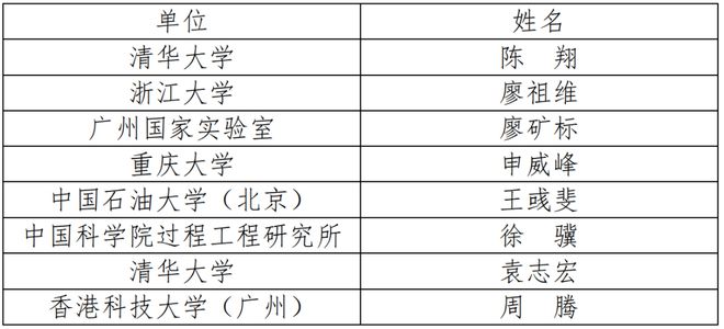 2024年中国化工学会“应星”青年论坛第二轮通知(图8) 2024年中国化工学会“应星”青年论坛第二轮通知(图8)