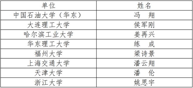 2024年中国化工学会“应星”青年论坛第二轮通知(图7) 2024年中国化工学会“应星”青年论坛第二轮通知(图7)