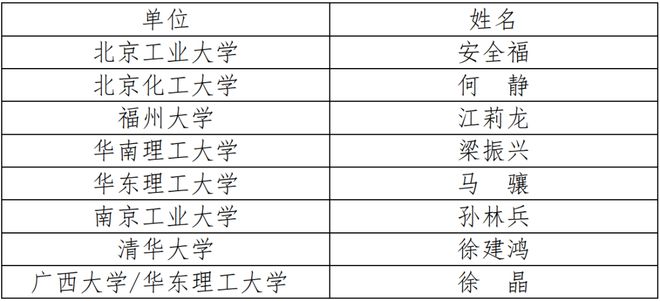 2024年中国化工学会“应星”青年论坛第二轮通知(图10) 2024年中国化工学会“应星”青年论坛第二轮通知(图10)