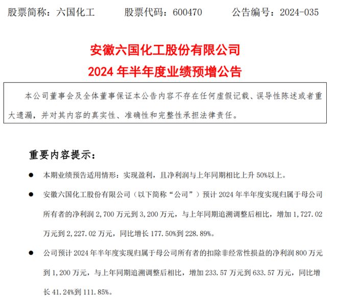 六国化工2024年上半年预计净利2700万-3200万同比增长178%-229% 产品销量保持增长(图1) 六国化工2024年上半年预计净利2700万-3200万同比增长178%-229% 产品销量保持增长(图1)