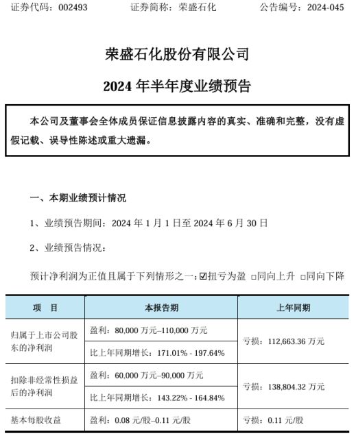 荣盛石化2024年上半年预计净利8亿-11亿同比扭亏为盈 部分化工产品毛利有改善(图1) 荣盛石化2024年上半年预计净利8亿-11亿同比扭亏为盈 部分化工产品毛利有改善(图1)