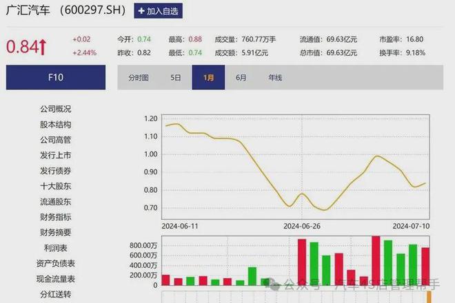 突发：广汇汽车有救了？！控制权将转让！股票涨停！(图2)