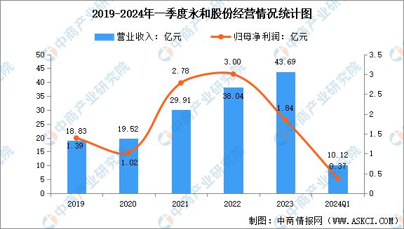 2024年中国氟化工行业市场前景预测研究(图15) 2024年中国氟化工行业市场前景预测研究(图15)