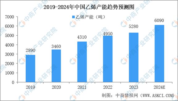 2024年中国石油炼制与石化设备行业市场现状与未来发展前景(图4) 2024年中国石油炼制与石化设备行业市场现状与未来发展前景(图4)