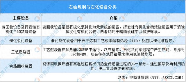 2024年中国石油炼制与石化设备行业市场现状与未来发展前景(图1) 2024年中国石油炼制与石化设备行业市场现状与未来发展前景(图1)