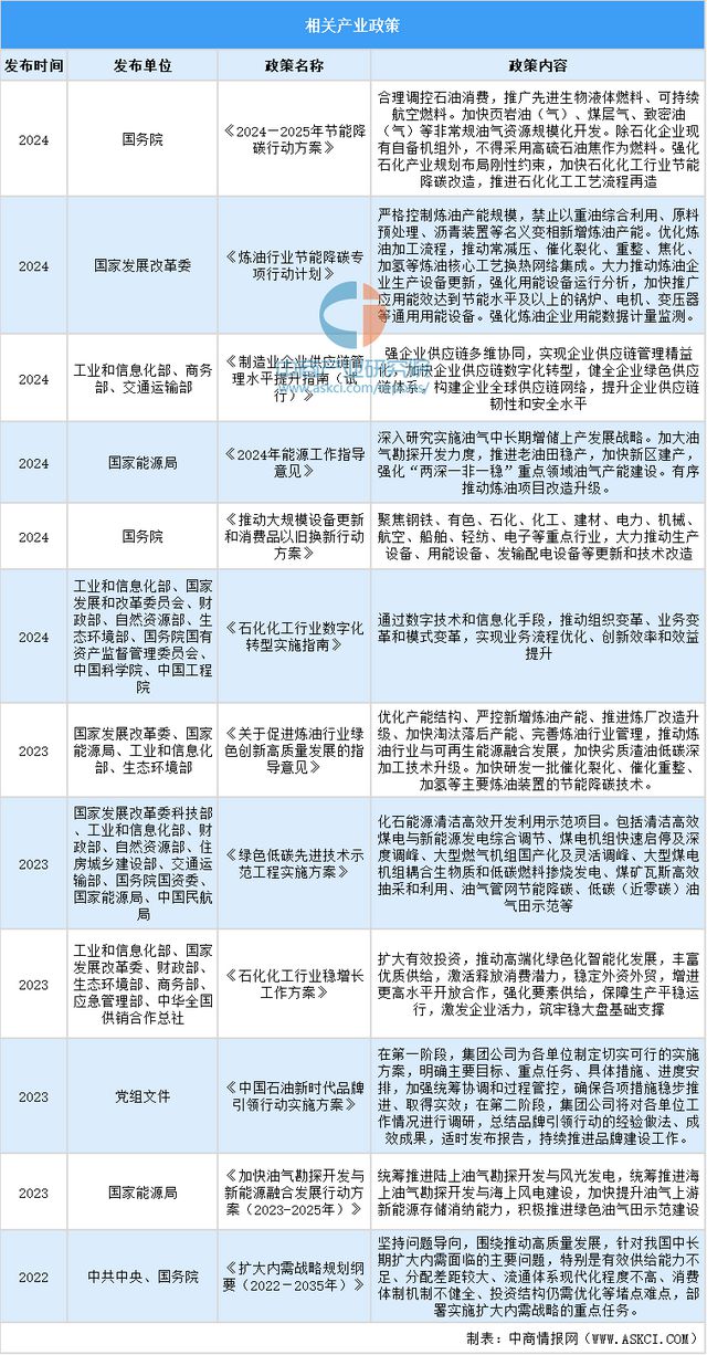 2024年中国石油炼制与石化设备行业市场现状与未来发展前景(图2) 2024年中国石油炼制与石化设备行业市场现状与未来发展前景(图2)