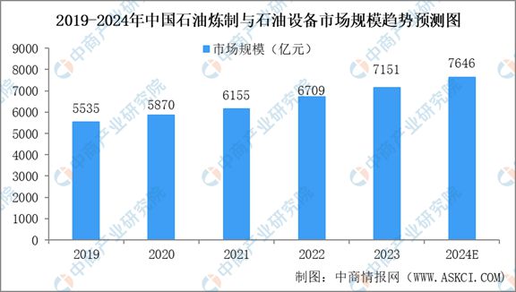 2024年中国石油炼制与石化设备行业市场现状与未来发展前景(图5) 2024年中国石油炼制与石化设备行业市场现状与未来发展前景(图5)