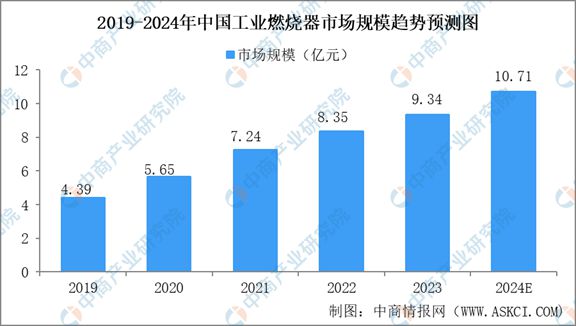 2024年中国石油炼制与石化设备行业市场现状与未来发展前景(图8) 2024年中国石油炼制与石化设备行业市场现状与未来发展前景(图8)
