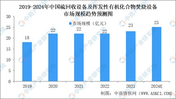 2024年中国石油炼制与石化设备行业市场现状与未来发展前景(图6) 2024年中国石油炼制与石化设备行业市场现状与未来发展前景(图6)
