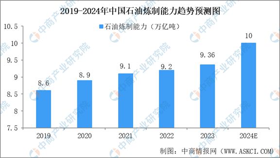 2024年中国石油炼制与石化设备行业市场现状与未来发展前景(图3) 2024年中国石油炼制与石化设备行业市场现状与未来发展前景(图3)