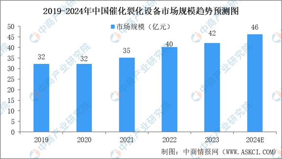 2024年中国石油炼制与石化设备行业市场现状与未来发展前景(图7) 2024年中国石油炼制与石化设备行业市场现状与未来发展前景(图7)
