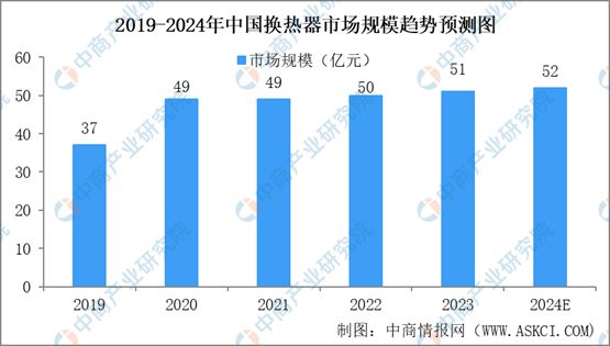 2024年中国石油炼制与石化设备行业市场现状与未来发展前景(图9) 2024年中国石油炼制与石化设备行业市场现状与未来发展前景(图9)
