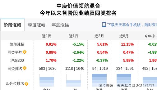 景兴纸业连跌4天中庚基金旗下1只基金位列前十大股东(图1) 景兴纸业连跌4天中庚基金旗下1只基金位列前十大股东(图1)