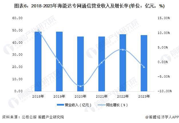 2024年中国专网通信行业龙头企业分析 海能达专网通信产品解决方案布局完善【组图】(图6)