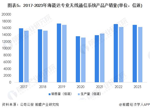 2024年中国专网通信行业龙头企业分析 海能达专网通信产品解决方案布局完善【组图】(图5)