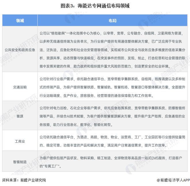 2024年中国专网通信行业龙头企业分析 海能达专网通信产品解决方案布局完善【组图】(图3)