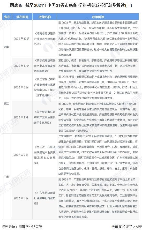 重磅!2024年中国纺织行业政策汇总及解读(全)巩固纺织强国地位(图5) 重磅!2024年中国纺织行业政策汇总及解读(全)巩固纺织强国地位(图5)