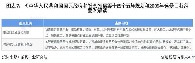 重磅!2024年中国纺织行业政策汇总及解读(全)巩固纺织强国地位(图4) 重磅!2024年中国纺织行业政策汇总及解读(全)巩固纺织强国地位(图4)