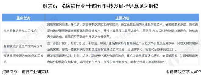 重磅!2024年中国纺织行业政策汇总及解读(全)巩固纺织强国地位(图3) 重磅!2024年中国纺织行业政策汇总及解读(全)巩固纺织强国地位(图3)