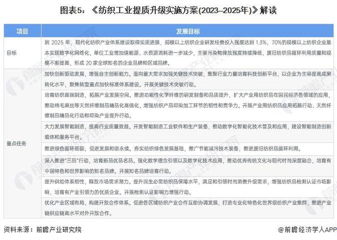 重磅!2024年中国纺织行业政策汇总及解读(全)巩固纺织强国地位(图2) 重磅!2024年中国纺织行业政策汇总及解读(全)巩固纺织强国地位(图2)