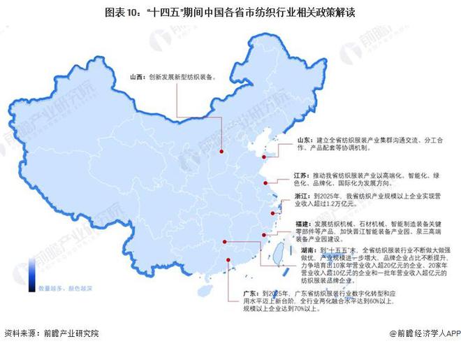 重磅!2024年中国纺织行业政策汇总及解读(全)巩固纺织强国地位(图7) 重磅!2024年中国纺织行业政策汇总及解读(全)巩固纺织强国地位(图7)
