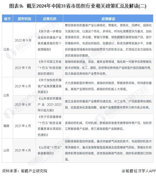 重磅!2024年中国纺织行业政策汇总及解读(全)巩固纺织强国地位(图6) 重磅!2024年中国纺织行业政策汇总及解读(全)巩固纺织强国地位(图6)