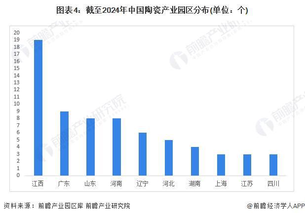 【干货】2024年中国先进陶瓷行业产业链全景梳理及区域热力地图(图4) 【干货】2024年中国先进陶瓷行业产业链全景梳理及区域热力地图(图4)