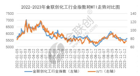 【2024展望】三大驱动或提振化工市场 关注重点品种结构性机会(图1) 【2024展望】三大驱动或提振化工市场 关注重点品种结构性机会(图1)