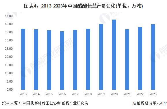 2024年中国反渗透膜上游产业布局影响分析 原材料领域仍需进行技术突破【组图】(图4)