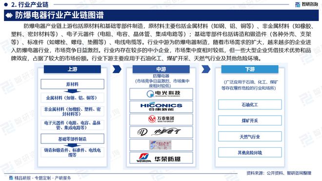 2024年中国防爆电器行业现状分析及发展趋势预测(智研咨询)(图3) 2024年中国防爆电器行业现状分析及发展趋势预测(智研咨询)(图3)