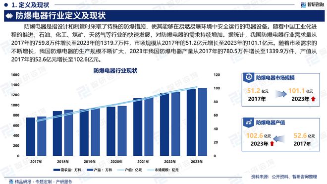 2024年中国防爆电器行业现状分析及发展趋势预测(智研咨询)(图2) 2024年中国防爆电器行业现状分析及发展趋势预测(智研咨询)(图2)
