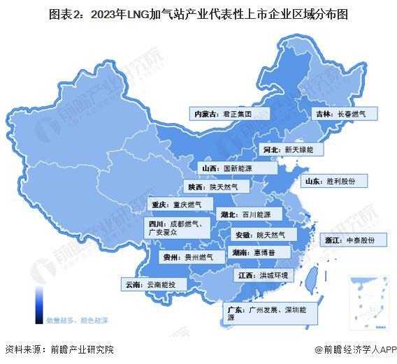 2024年中国LNG加气站行业区域分布情况分析 LNG加气站主要建设在北方省份【组图】(图2)