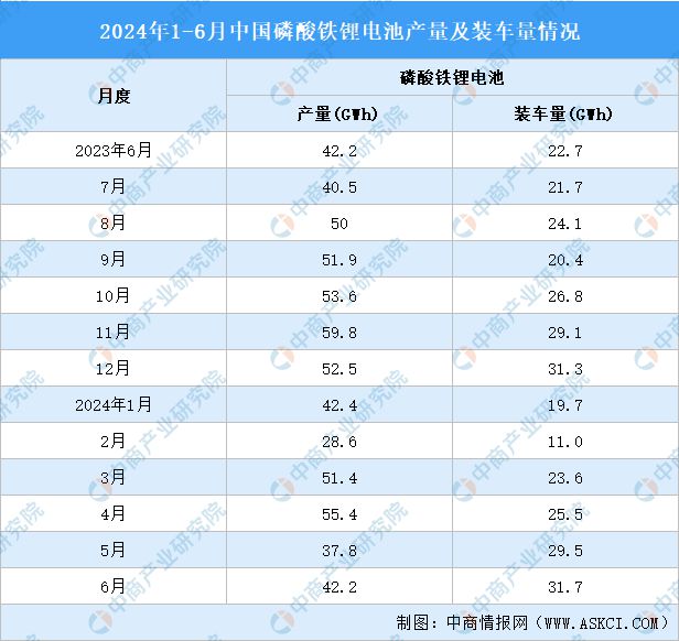 2024年1-6月中国磷化工产业运行情况：磷矿石市场价格上涨(图5)