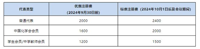 中国化学会第六届资源化学学术研讨会（第二轮通知）(图1)
