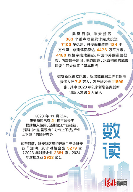 牢记嘱托 感恩奋进 奋力谱写中国式现代化建设河北篇章｜雄安创新场景汇新意解读(图3)
