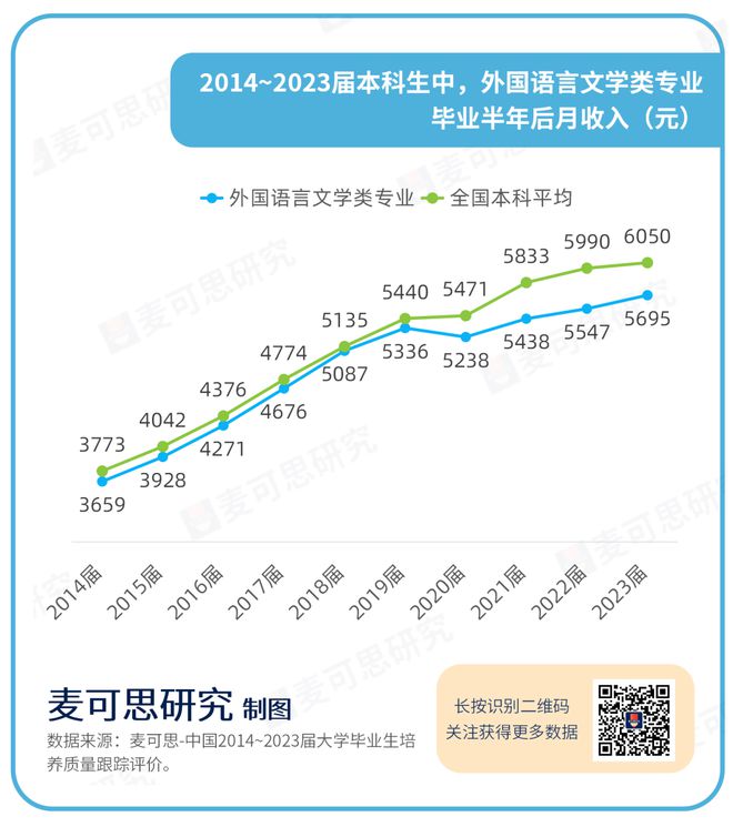知名外语高校拟停招7个外语专业(图4) 知名外语高校拟停招7个外语专业(图4)
